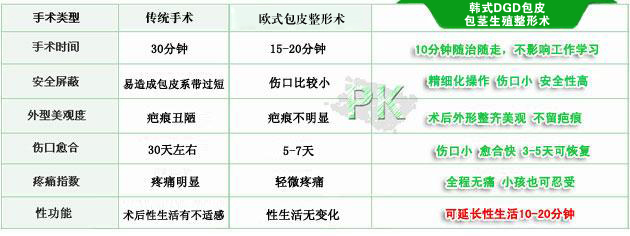 宜興做包皮手術(shù)醫(yī)院-宜興仁濟男科醫(yī)院